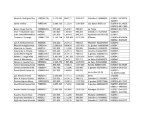 Aluvin A. RodriguezTbq

1039284796

2.173.500

860.772

3.034.272

Jaime medina

70433799

1.086.750

311.124

1.397.874

Edwin Usuga Puerta
Jhon Fredy David Casta
Juan David Hernandez L
Cristian A. Durango

1025886265
8075287
8323902
1036637703

535.600
267.800
267.800
2.160.254

254.387
130.403
130.403
1.009.855

789.987
398.203
398.203
3.170.109

Luis A. Bedoya Roman
Manuel ArabgoEcheve
Alvaro de Js. Zapata
Gabriel de Js. Pineda
Carlos Mario Higuita
Wilder E. Usuga Arias
Jaime A. Marulanda
Yeison A. Higuita Perez
Antoni MariaSepulveda
Genaro Jaramillo Grdo
Duriel David Campo Va

3453908
70432450
8416734
71020219
1038334057
1035302972
1128271660
98709846
8317161
70829954
1036605363

535.600
1.089.051
267.800
535.600
535.600
3.481.400
551.150
3.465.270
803.400
782.780
267.800

262.413
508.620
131.206
262.413
262.413
1.542.935
156.121
1.005.464
393.619
131.206
130.403

798.013
1.597.671
399.006
798.013
798.013
5.024.335
701.121
4.470.734
1.197.019
913.986
398.203

Luis Alfonso Puerta
Elkin A. Franco Gomez
Cristian Higuita Meza
Jose Otoniel GuisaoTob

98536354
98593813
1035304078
70435581

1.050.600
535.600
803.400
1.097.347

327.712
262.413
393.619
471.155

1.378.312
798.013
1.197.019
1.568.502

Adrian Ubaldo Durango

98696597

1.040.300

385.804

1.426.104

Aquilino Osorio Silva
Jorge Ivan Avendaño D
Sigifredo David Jimenez

6706156
8075423
8416582

267.800
267.800
515.000

131.206
131.206
253.376

399.006
399.006
768.376

Dabeiba-3148884826

0128023-26509792650971
Los Balsos-8565133
0127976-01348130127976-0817396La Planta
0290449-0127975
Dabeiba-3145276416
0128030
Apartado-3007875781 0128031
El Reten
0140634-03896240389623-0389622
Medellìn-3112930669 0140648
Ca.gordas 3148263986 0140647
Dabeiba-3142064555
0140646
Uramita-3104627974
0140645
C.gordas-3136982721 0140644
Insor-3103733344
0140643
La Balsa-3148589372
0140642
La Balsa-3104694843
0140641
Balsita-3128071035
0140639-0140638
C.gordas-3217658412 0140636-2638151
0140635Av 46 No-59-20
Tel.3005925237
Bello
2751586
Dabeiba-3217020871
0128049
C.gordas-3103775086 0127918-0127917
C.gordas-3123462249 0127915-03895590386314-0868810
Rionegro-5318305
0127913-24832572483741-2483708
Mutata-31049802510127914
Dabeiba-3146598833
0127929
Dabeiba-3113187136
0127928-2483277

 