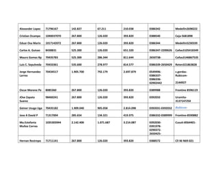 Alexander Lopez

71796167

142.827

67.211

210.038

0386342

Medellín2698222

Cristian Ocampo

1040037070

267.800

126.020

393.820

0388540

Ceja-5681898

Eduar Osa Marin

1017142072

267.800

126.020

393.820

0386344

Medellín5230339

Carlos A. Guisao

8438831

525.300

126.020

651.320

0386347-2200626

Cañas3105418349

Mauro Gomez Rp

70435783

525.300

286.344

811.644

2650738-

Cañas3146867535

Luis C. Sepulveda

70433361

535.600

278.977

814.577

0386339-2650429

Reten321863828

Jorge Hernandez
Larrea

70434517

1.905.700

792.179

2.697.879

05494960386337038633602902442

c.gordasRubicom2144927

Oscar Moreno Pe

8085360

267.800

126.020

393.820

0389988

Frontino 8596119

JOse Zapata
Suarez

98460241

267.800

126.020

393.820

0392033

Uramita3137147250

Geiner Usuga Uga

70435182

1.909.040

905.058

2.814.098

0392031-0392032

Rubicon-

Jose A David P

71317004

285.654

134.321

419.975

0386332-0389999

Frontino-8590882

Ma.Estefania
Muñoz Correa

1035303944

2.142.400

1.071.687

3.214.087

0392030039197802903722650425-

Cusuti-8564401-

Hernan Restrepo

71711141

267.800

126.020

393.820

0388572

Cll 46 N69-021

 