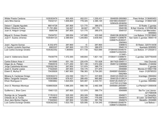 Wilder Puerta Cardona
Jairo Mira Garcia

1035303479
70432121

803.400
1.606.800

452.031
778.345

1.255.431
2.385.145

Deison f. Zapata Agudelo
Wilson Oliveros Puerta
Juan A. Holguin Urrego

86014728
71.791.664
8085708

267.800
142.827
267.800

121.775
64.947
121.775

389.575
207.774
389.575

Miguel A. Guisao Giraldo
Juan F. Suarez Jimenez

70434751
1035304123

285.654
2.389.600

147.895
1.249.893

433.549
3.639.493

Josè I. Aguirre Gomez
J. Camilo Londoño Sanchez
Luis Carlos Durango Giraldo

8.332.670
8063337
1035302352

267.800
267.800
1.365950

-0121.775
611.739

267.800
389.575
1923.689

70435779

1.372.300

448.844

1.821.144

Carlos Edison Arias V
Edgar de Js. Pelaez
Jorge Castañeda Munera
Josè O. Duarte Loaiza
Edwin E. Muñoz P

8419365
70064516
1035302160
71022020
70435839

551.150
1.071.200
267.800
267.800
1.967.900

220.478
501.149
121.974
104.175
786.383

751.628
1.572.349
389.774
371.975
2.754.283

Bibiana A. Cardenas Orrego
Milton Tangarife Vasquez
Efrain Rodriguez U

1035302213
1035303969
10993662

232.094
678.427
1.624.654

105.711
289.455
820.087

337.805
965.882
2.444.741

Jhon D. Restrepo Montoya

1036603526

1.586.200

896.158

2.482.358

15401123

267.800

121.974

389.774

71761610
8418683
71640943
1035302352

525.300
535.600
267.800
1.633.750

263.329
243.948
123.956
520.595

788.629
779.548
391.756
2.154.345

Josè A. Valderrama David

Guillermo L. Bran Cano
Rodrigo de Js Tangarife
Orlando de Js Torres
Jhon Jairo Muñoz Ospina
Luis Carlos Durango Giraldo

0549055-2650983
0391883-05490570290429-2638250
0549105
0549106
0549107
0549108-2638235
0389671-03896780389679-26382272565943
0389672
0549110
01084440-05490740389673-039200501348101084411-03896742483261
0817420-0549111
0549112-0389994
0549059
0549060
0549097-05490630552464
0549123-0549122
0549125-0128014
0549126-05491270127707-0127956
0549064-26509972650955
0549069
0549071
0549072
0549073
01084440-05490740389673-0392005-

Paso Arriba- 3136483453
Imantago 3136641405
El Roble- C.gordas
B.San Vicente- 3127858186
Frontino /Las Mercedes8595663
Los Balsos- 3123519945
San Isidro C.gordas- 8565119

El Reten- 3207414439
Apartado 8295952
Los Balsos- 3112552613

C.gordas- 3207750449
Vda Chorodo
Medellìn- 2126492
C.gordas
Moroto-3118921758
Insor- 3128795333
Imantago- 8564942
C.gordas
C.gordas- 8564862
La Planta3113590436
Sta Fe- Los Llanos3217585408
La CampiñaEl León- 3218487823
Medellìn- 2534985
Los Balsos –

 