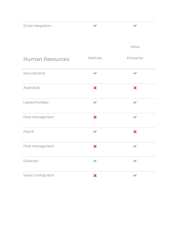 Email Integration
Human Resources NetSuite
Odoo
Enterprise
Recruitments
Appraisals
Leaves/Holidays
Fleet Management
Payroll
Fleet Management
Expenses
Salary Configurator
 