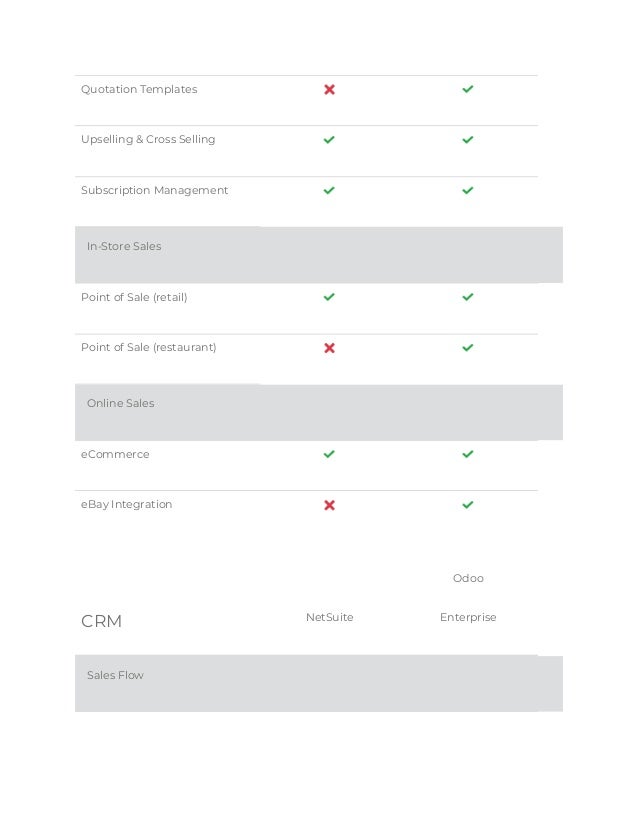 Quotation Templates
Upselling & Cross Selling
Subscription Management
In-Store Sales
Point of Sale (retail)
Point of Sale (restaurant)
Online Sales
eCommerce
eBay Integration
CRM NetSuite
Odoo
Enterprise
Sales Flow
 