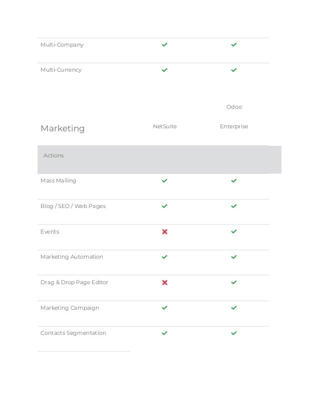 Multi-Company
Multi-Currency
Marketing NetSuite
Odoo
Enterprise
Actions
Mass Mailing
Blog / SEO / Web Pages
Events
Marketing Automation
Drag & Drop Page Editor
Marketing Campaign
Contacts Segmentation
 