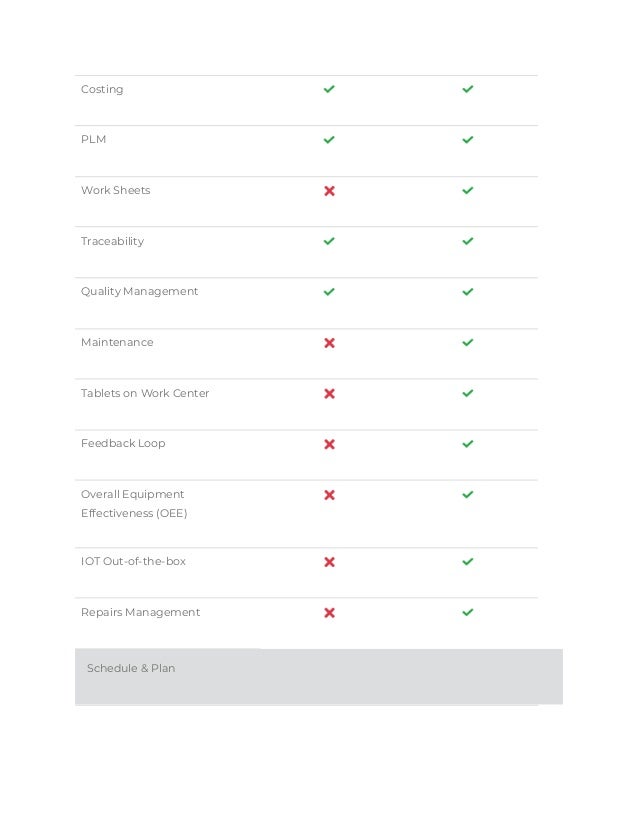 Costing
PLM
Work Sheets
Traceability
Quality Management
Maintenance
Tablets on Work Center
Feedback Loop
Overall Equipment
Effectiveness (OEE)
IOT Out-of-the-box
Repairs Management
Schedule & Plan
 