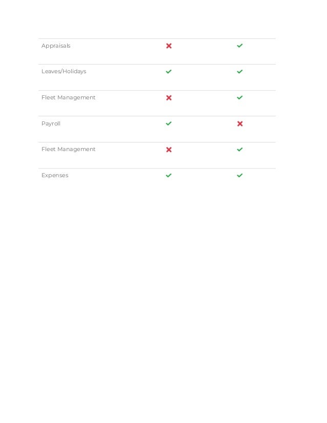 Appraisals
Leaves/Holidays
Fleet Management
Payroll
Fleet Management
Expenses
 