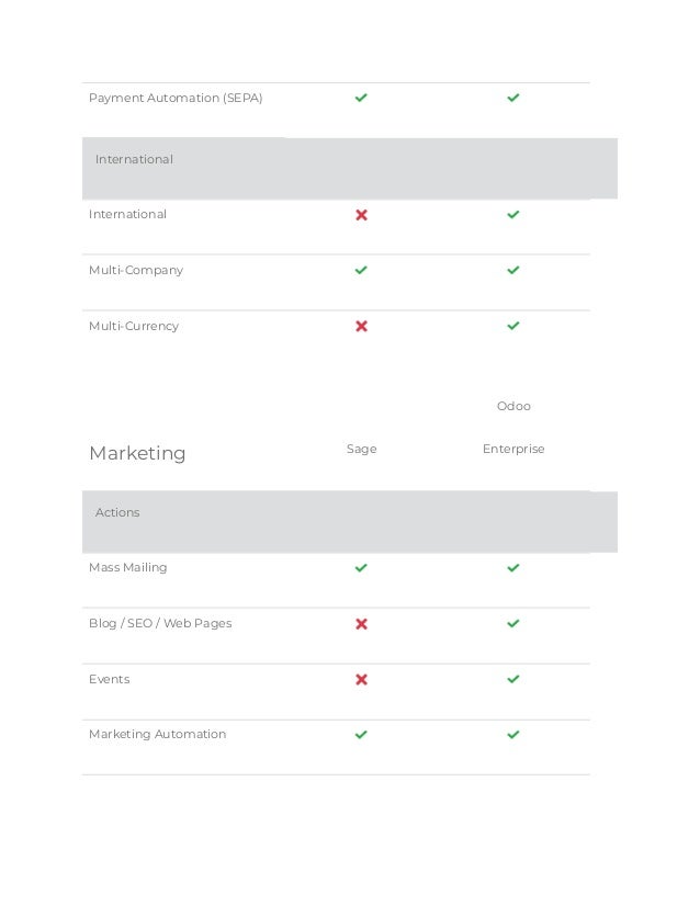 Payment Automation (SEPA)
International
International
Multi-Company
Multi-Currency
Marketing Sage
Odoo
Enterprise
Actions
Mass Mailing
Blog / SEO / Web Pages
Events
Marketing Automation
 