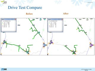 > Internal Only

Drive Test Compare

© ZTE Corporation. All rights
reserved.

 