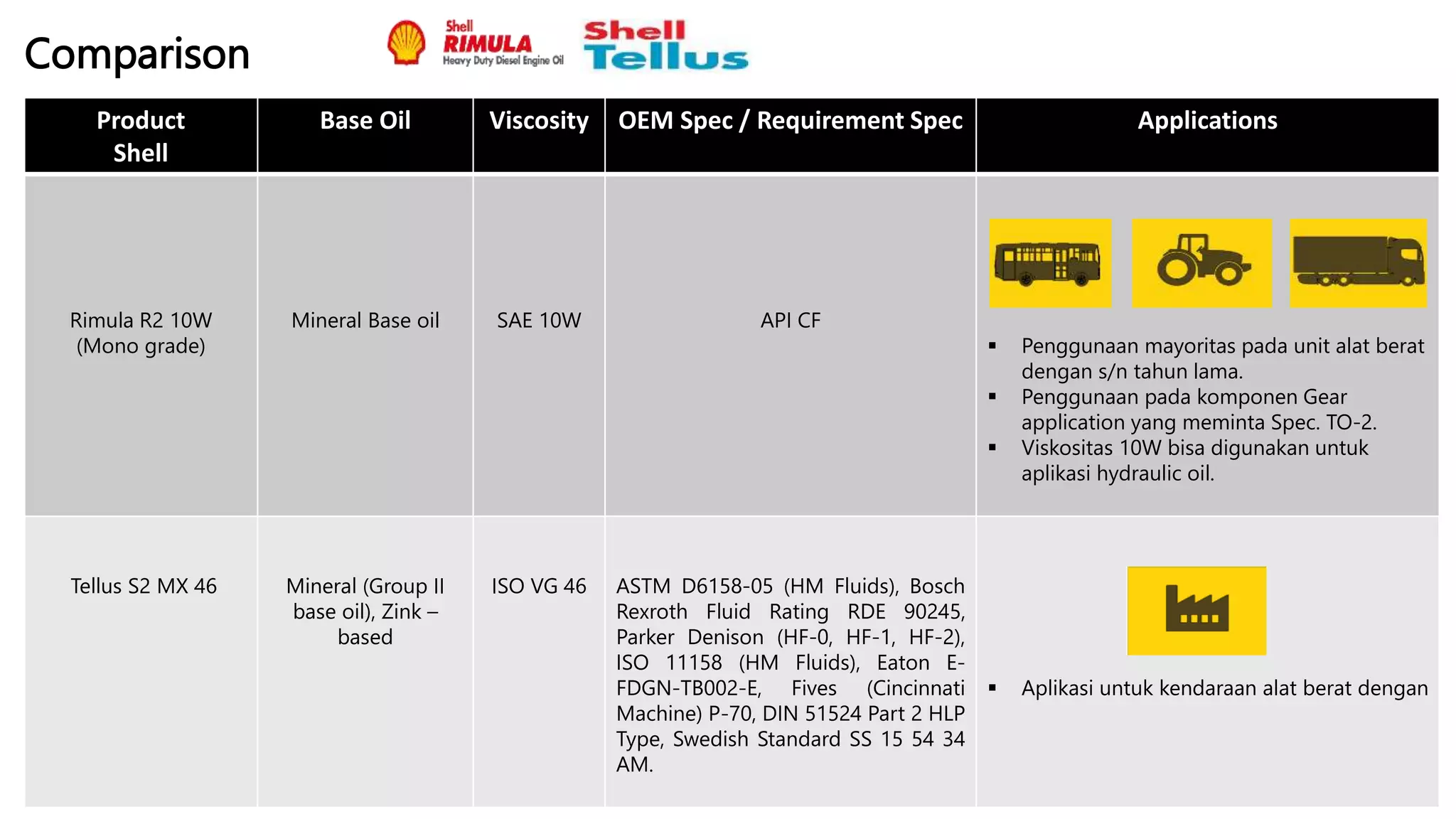 COMPARE SHELL OIL.pptx
