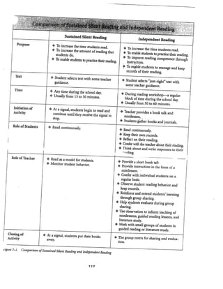 Compare silent reading to independent reading