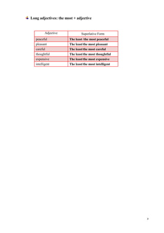 3
Long adjectives: the most + adjective
Adjective Superlative Form
peaceful The least /the most peaceful
pleasant The least/the most pleasant
careful The least/the most careful
thoughtful The least/the most thoughtful
expensive The least/the most expensive
intelligent The least/the most intelligent
 
