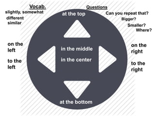 Vocab.
slightly, somewhat
different
similar
on the
left
to the
left
Questions
Can you repeat that?
at the top
Bigger?
Smaller?
Where?
in the middle
in the center
at the bottom
on the
right
to the
right