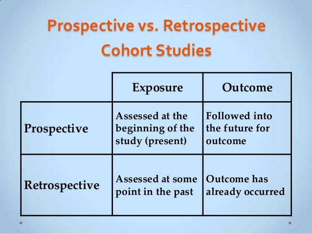 What is the difference between prospective and retrospective studies?