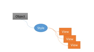 Object
Style
View
View
View
 