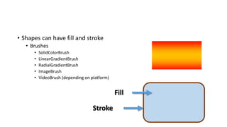 • Shapes can have fill and stroke
• Brushes
• SolidColorBrush
• LinearGradientBrush
• RadialGradientBrush
• ImageBrush
• VideoBrush (depending on platform)
Fill
Stroke
 