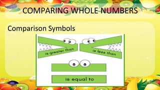 COMPARING WHOLE NUMBERS
Comparison Symbols
 