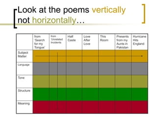 comparing-poems (1).ppt