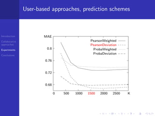 Comparing State-of-the-Art Collaborative Filtering Systems