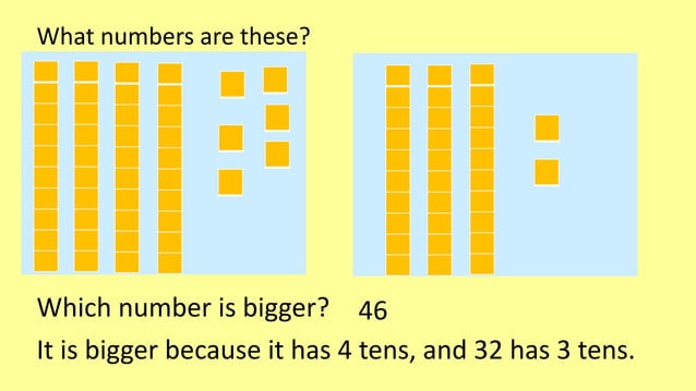 Comparing 2 numbers.pptx | Education