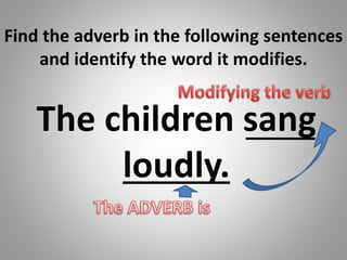 Find the adverb in the following sentences
and identify the word it modifies.
The children sang
loudly.
 