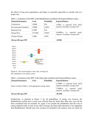 the effects of long term expenditures, and makes it essentially impossible to consider risks in a 
proper way.

Table 3.  Evaluation of the NPV of the Rehabilitation modified with Expected Return values.
Financial Parameters              Costs              Probability        Expected Return
Construction                      120M$              N/A                132M$,   i.e   expected   fixed   initial 
Environmental Soundness           120M$              10.00%             expenses including “average risks”
Running Costs                     0.3M$              N/A
Energy Price                      2*0.3M$            30.00%             0.66M$/yr,   i.e.   expected   yearly 
                                                                        expenses  including “average risks”
Climate Changes                   3.6M$              5.00%

40 years life span NPV                                                  ­139M$




Figure 6.  For each analysis: min, max, average of 
the cumulative cost at forty years.

Table 4.  Evaluation of the NPV of the Status Quo modified with Expected Return values.
Financial Parameters              Costs              Probability        Expected Return
                                                                        11.88M$   i.e   expected   fixed   initial 
Items as listed in Table 3, with appropriate average values             expenses including “average risks”
                                                                        7.36M$/yr   i.e.   expected   yearly 
                                                                        expenses  including “average risks”
40 years life span NPV                                                  ­90.2M$


Furthermore,   as   depicted   in   Figure   7,   for   all   probabilities   of   energy   cost   increase,   the 
Rehabilitation (yellow bar) is more costs efficient than the Status Quo (blue bar), once all the 
three considered risks are included. So, again, if we consider the probabilities that the costs of 
energy might be triple or more at any value of energy, the Status Quo alternative is less appealing 
than Rehabilitation. Should more risk scenarios be included in the analysis, then we would see 
 