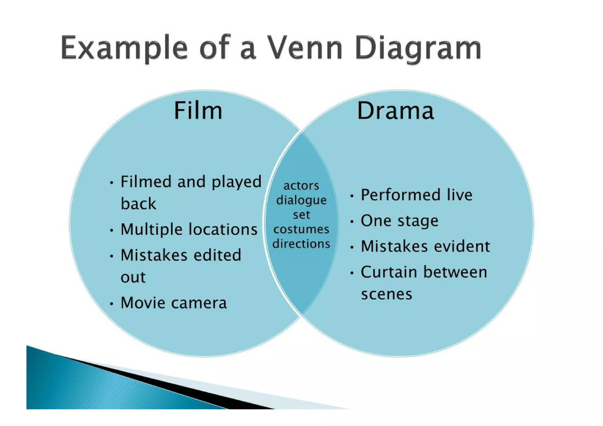 Comparing And Contrasting
