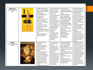 Compare Movie Tutorial Comparing and Contrasting Editing Techniques in Thriller Films | PPTX