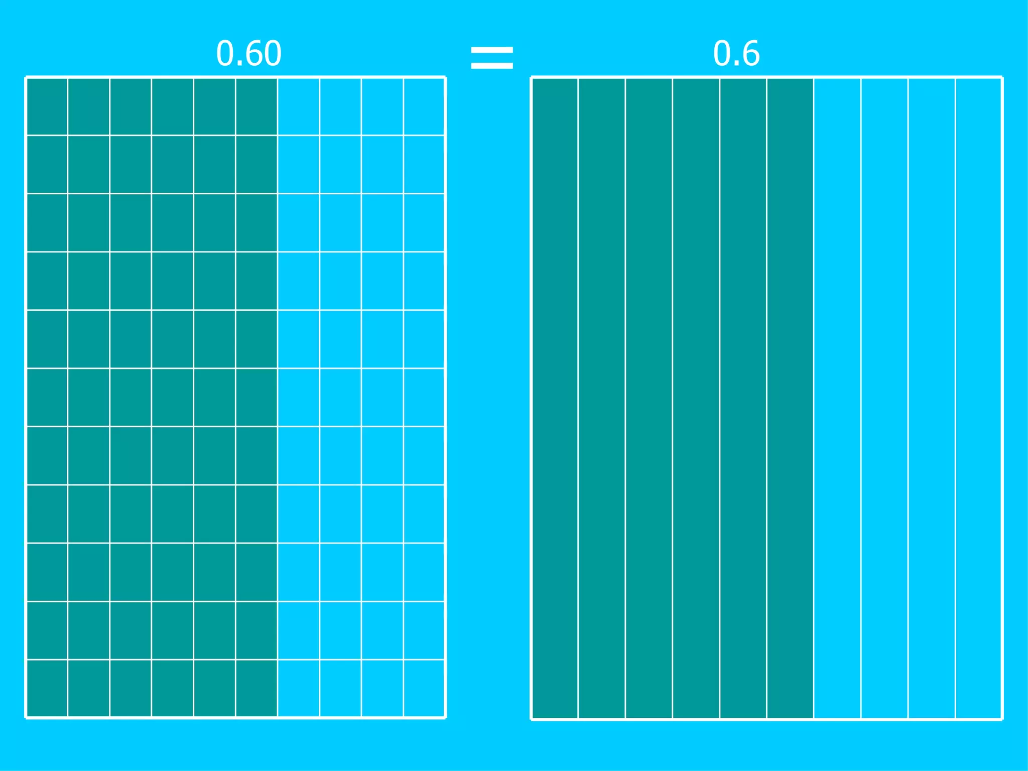 Comparing And Ordering Decimals | PPT