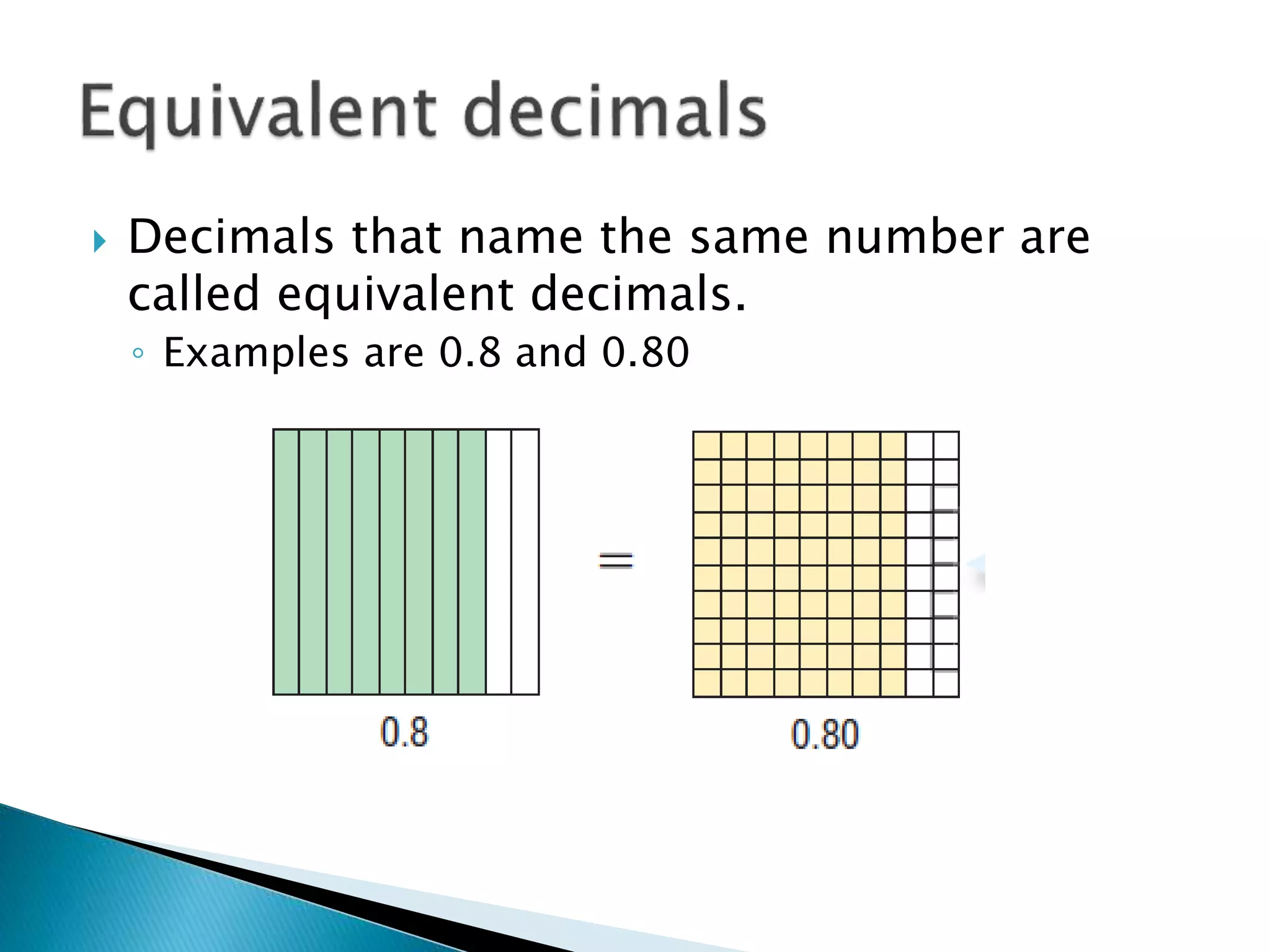  Decimals that name the same number are
called equivalent decimals.
◦ Examples are 0.8 and 0.80
 