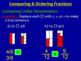 Comparing Unlike Denominators
Example 2: Replace each □ with <, >, or = to make
a true sentence.
a) 1/2 □ 3/8 b) 1/4 □ 9/12
4/8
3/8
>
Comparing & Ordering Fractions
<
4
12
9
12
 