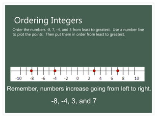Comparing and ordering integers | PPT