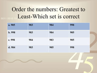421
0011 0010 1010 1101 0001 0100 1011
Order the numbers: Greatest to
Least-Which set is correct
a. 905 983 984 998
b. 998 983 984 905
c. 998 984 983 905
d. 984 983 905 998
 