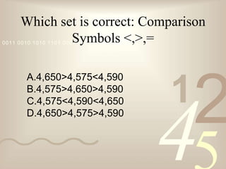 421
0011 0010 1010 1101 0001 0100 1011
Which set is correct: Comparison
Symbols <,>,=
A.4,650>4,575<4,590
B.4,575>4,650>4,590
C.4,575<4,590<4,650
D.4,650>4,575>4,590
 