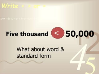 421
0011 0010 1010 1101 0001 0100 1011
Write < > or =
Five thousand 50,000<
What about word &
standard form
 