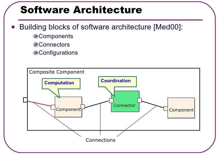 Comparing Architecture Description Languages