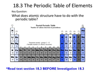 18.3 The Periodic Table of Elements
   Key Question:
   What does atomic structure have to do with the
    periodic table?




*Read text section 18.3 BEFORE Investigation 18.3
 