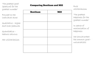 Comparing Bentham and Mill