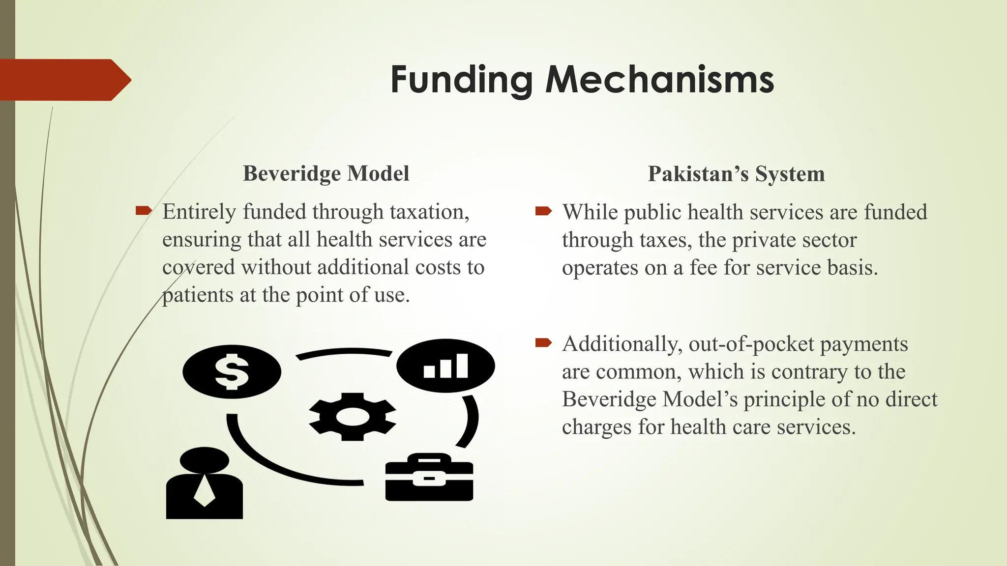 Funding Mechanisms
Beveridge Model
 Entirely funded through taxation,
ensuring that all health services are
covered without additional costs to
patients at the point of use.
Pakistan’s System
 While public health services are funded
through taxes, the private sector
operates on a fee for service basis.
 Additionally, out-of-pocket payments
are common, which is contrary to the
Beveridge Model’s principle of no direct
charges for health care services.
 