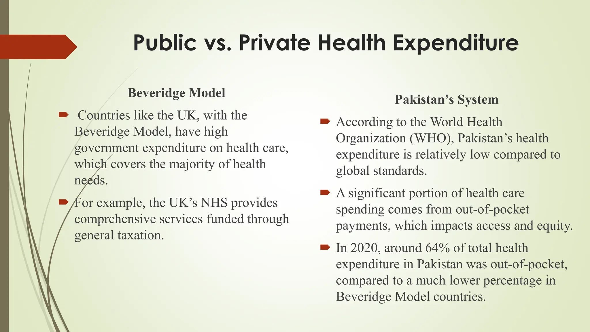 Public vs. Private Health Expenditure
Beveridge Model
 Countries like the UK, with the
Beveridge Model, have high
government expenditure on health care,
which covers the majority of health
needs.
 For example, the UK’s NHS provides
comprehensive services funded through
general taxation.
Pakistan’s System
 According to the World Health
Organization (WHO), Pakistan’s health
expenditure is relatively low compared to
global standards.
 A significant portion of health care
spending comes from out-of-pocket
payments, which impacts access and equity.
 In 2020, around 64% of total health
expenditure in Pakistan was out-of-pocket,
compared to a much lower percentage in
Beveridge Model countries.
 