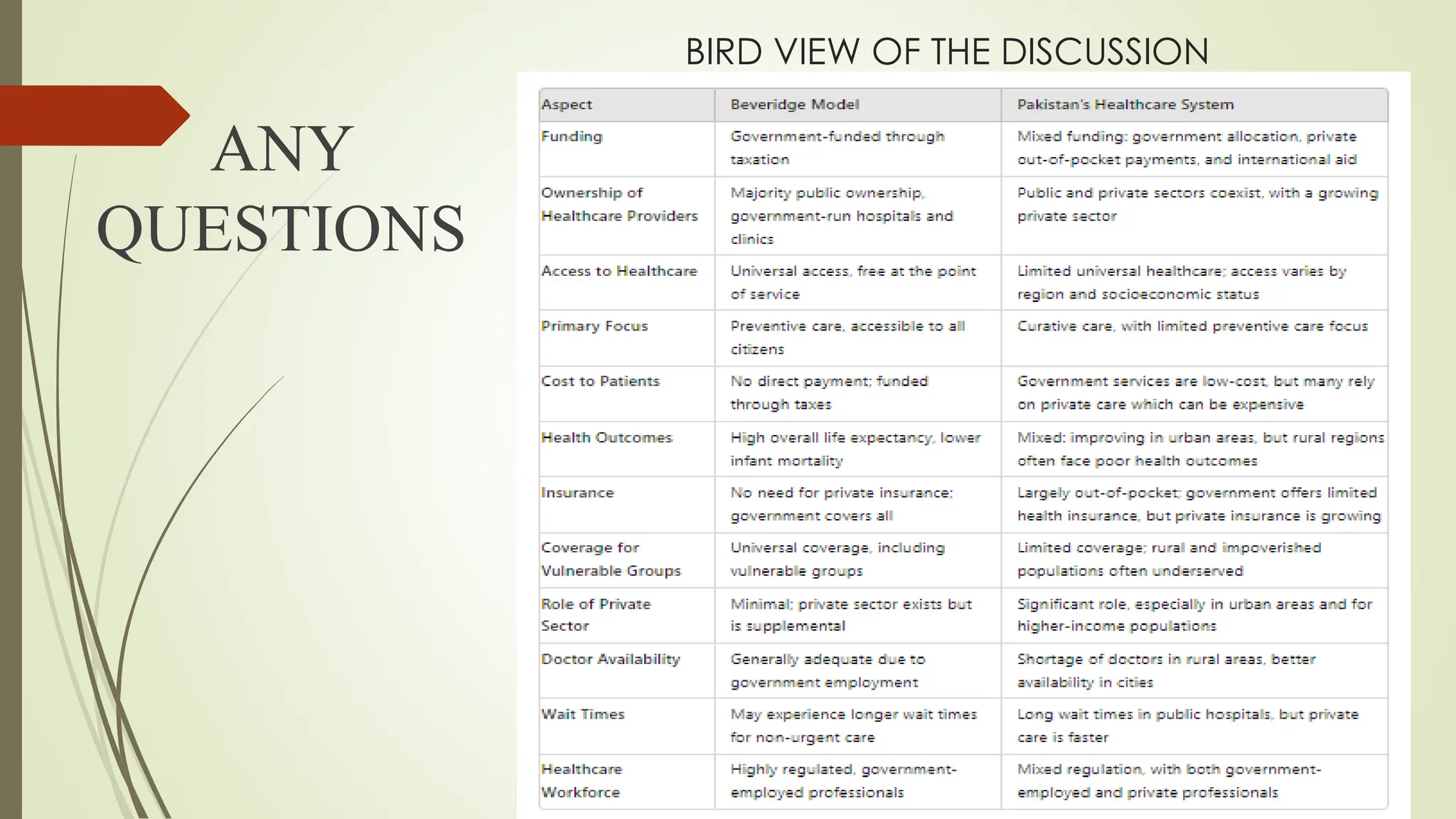 BIRD VIEW OF THE DISCUSSION
ANY
QUESTIONS
 