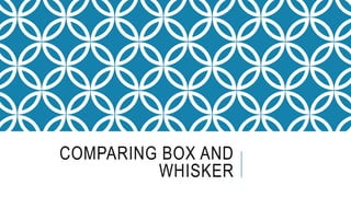 COMPARING BOX AND 
WHISKER 
 