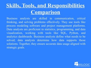 Skills, Tools, and Responsibilities
Comparison
Business analysts are skilled in communication, critical
thinking, and solving problems effectively. They use tools like
process modeling software and project management platforms.
Data analysts are proficient in statistics, programming, and data
visualization, working with tools like SQL, Python, and
analytics dashboards. Business analysts define what needs to be
solved; data analysts determine how data supports those
solutions. Together, they ensure accurate data usage aligned with
strategic goals.
 