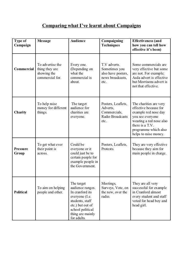 comparisons of different types of campaigns.