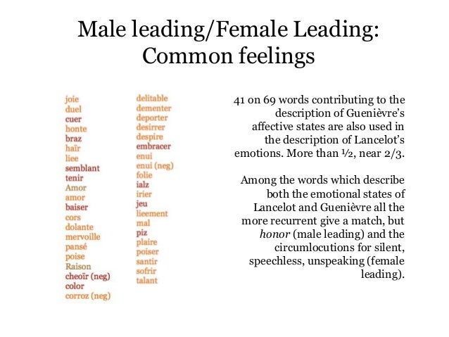words to describe characters