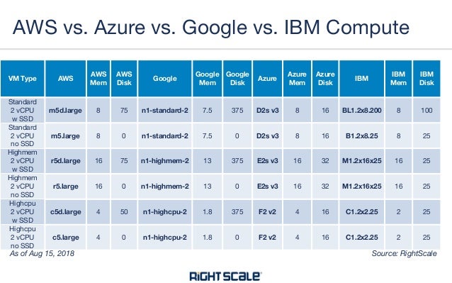 amazon s3 vs dropbox pricing