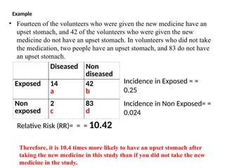 • Fourteen of the volunteers who were given the new medicine have an
upset stomach, and 42 of the volunteers who were given the new
medicine do not have an upset stomach. In volunteers who did not take
the medication, two people have an upset stomach, and 83 do not have
an upset stomach.
Diseased Non
diseased
Exposed 14
a
42
b
Non
exposed
2
c
83
d
Incidence in Non Exposed= =
0.024
Incidence in Exposed = =
0.25
Relative Risk (RR)= = = 10.42
Therefore, it is 10.4 times more likely to have an upset stomach after
taking the new medicine in this study than if you did not take the new
medicine in the study.
Example
 