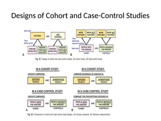 Designs of Cohort and Case-Control Studies
 