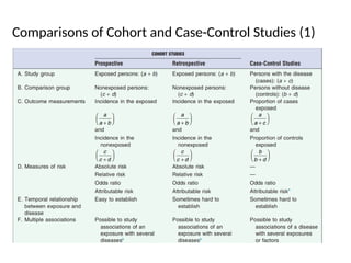 Comparisons of Cohort and Case-Control Studies (1)
 