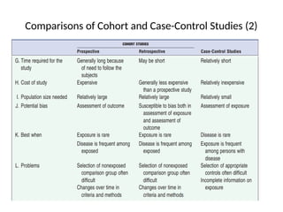 Comparisons of Cohort and Case-Control Studies (2)
 