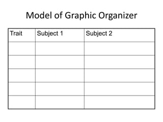 Model of Graphic Organizer