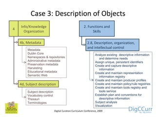 Case 3: Description of Objects 4b, Metadata 4d, Subject description Metadata Dublin Core Namespaces & repositories Adminis...
