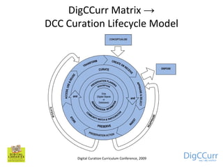 DigCCurr Matrix  -> DCC Curation Lifecycle Model Digital Curation Curriculum Conference, 2009 